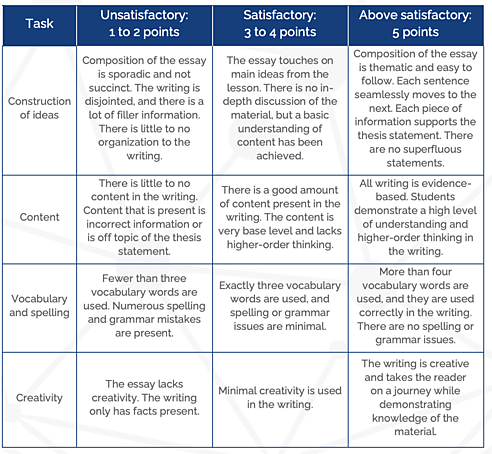 Sphere - Checks and Balances - Extension Table