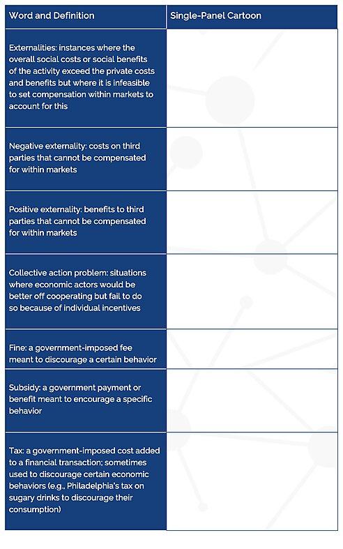 Economics in One Virus - Chapter 2 - Introductory Vocab Handout