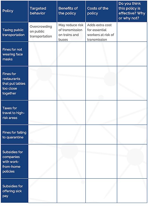 Economics in One Virus Chapter 2 Policy Evaluation Table