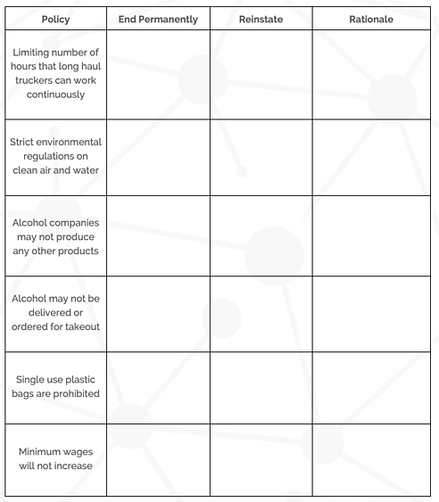 Regulatory Reading 2 Chart