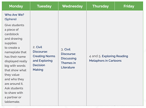 Film and Literature Lesson Table 1