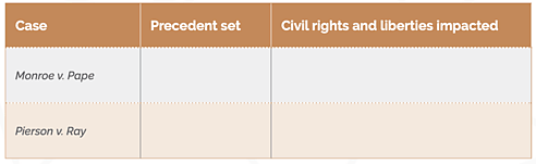 Sphere Criminal Procedure Lesson 4 - Handout 1