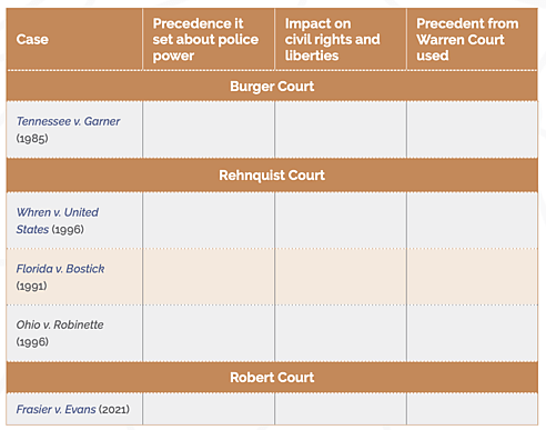 Sphere Criminal Procedure Lesson 5 - Activity 1