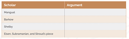 Sphere Criminal Procedure Lesson 8 - Handout 1