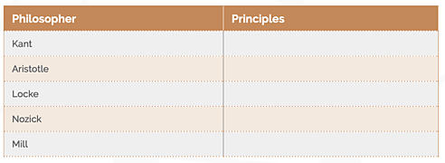 Criminal Procedure Lesson 9 - Handout 1