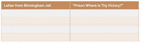 Sphere Criminal Procedure Lesson 12 Activity 3