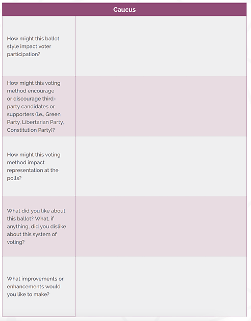 Caucus Ballot Question Table