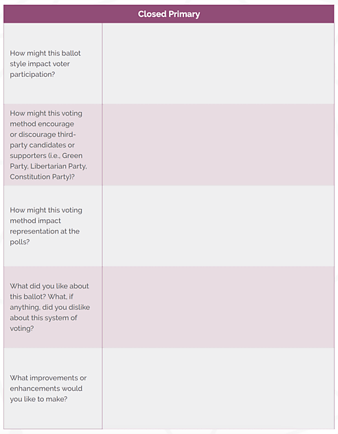 Closed Ballot Primary Question Table