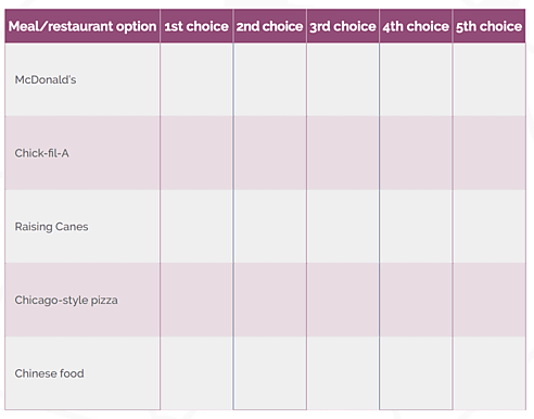 Ranked Choice Ballot