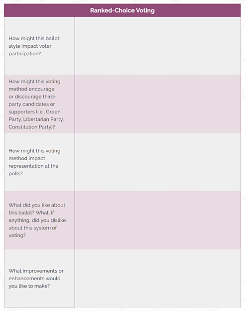 Ranked Choice Voting Question Table