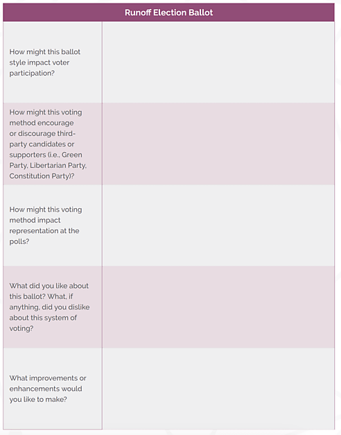 Runoff Election Ballot Question Table