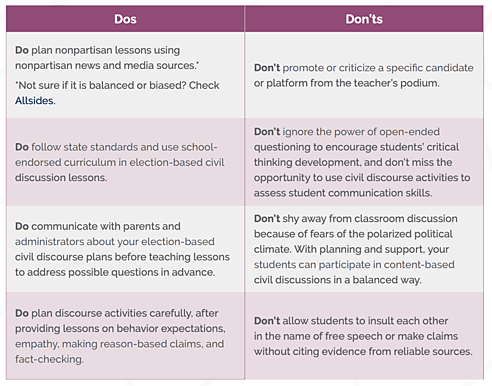 Do's and Don'ts Discussing Elections